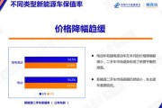 新能源汽车保值率怎么样_二手车价格怎么算