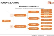 文化企业如何数字化转型_文化行业未来发展趋势