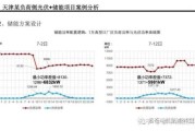 2024年光伏储能成本下降多少_工商业储能盈利模式有哪些