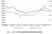 棉花价格走势预测_2024年棉花行情如何
