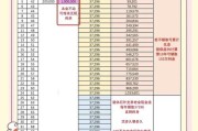 工业物业租金走势_工业厂房投资回报率怎么算