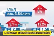 中国出口前景如何_2024外贸企业该怎么做