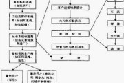 餐饮行业价值链分析_如何优化成本结构
