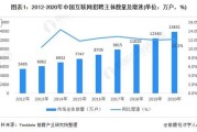 2016年招聘行业现状_招聘网站如何突围