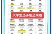 2024高性价比手机推荐_预算3000以内怎么选