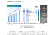 互联网健康行业前景怎么样_如何抓住2024年流量红利