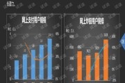 互联网金融发展趋势_2015年报告解读