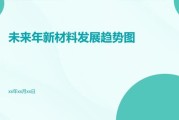 新材料有哪些应用前景_新材料未来发展趋势