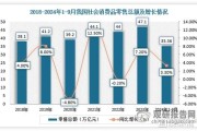 2015年互联网销售额_中国电商交易额是多少