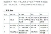 环境工程就业前景怎么样_环境工程师需要哪些技能