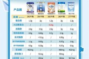 婴幼儿奶粉哪个牌子好_三段奶粉怎么选