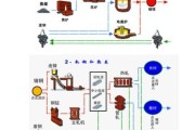 黑色金属冶炼行业前景如何_黑色金属冶炼工艺流程