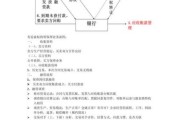 商业保理公司盈利模式_商业保理业务流程
