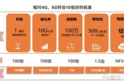 全球移动互联网用户增长趋势_5G如何改变移动营销