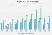 2015年汽车市场走势_2015年买什么车最划算