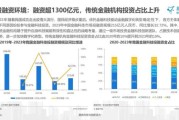 互联网金融未来趋势_2024年投资风口在哪