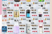 保健品哪个牌子好_如何科学挑选保健品