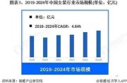 2024女装品牌如何突围_服装行业现状分析
