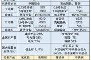 铝合金未来五年市场潜力_铝合金替代钢材可行吗