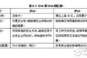 ipv6什么时候普及_ipv6和ipv4的区别