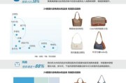 女装网店怎么选品_服装行业趋势分析