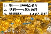 稀有金属行业前景如何_稀有金属投资值得吗