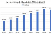 农业保险未来发展趋势_农险有哪些政策支持