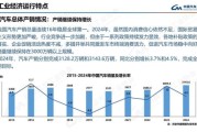 2024年汽车市场前景如何_新能源汽车销量还会涨吗