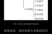 互联网产业园区的盈利模式_如何吸引企业入驻