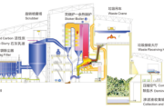 文成伟明环保有限公司怎么样_垃圾焚烧发电原理
