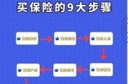 财产保险怎么买最划算_财产保险理赔流程详解