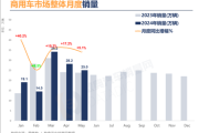 商用车销量下滑原因_2024年还能回暖吗