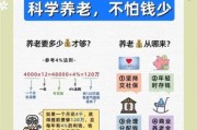 养老前景怎么样_退休后如何规划养老