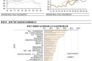 2015化工行业前景如何_产能过剩怎么解决