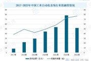 中国自动化行业现状如何_未来五年增长潜力在哪
