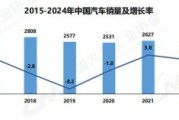 2014年汽车销量下滑原因_新能源汽车补贴政策解析
