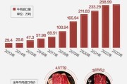 牛肉价格为什么一直涨_2024年牛肉行业前景如何