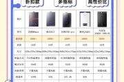 燃气热水器哪个牌子好_燃气热水器怎么选