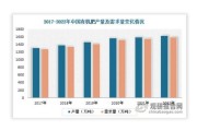2016年化肥价格走势_化肥行业产能过剩怎么办