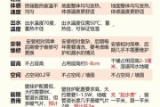 采暖系统哪种好_暖气片和地暖哪个省钱