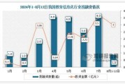在线教育行业前景如何_2024年值得入局吗