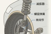 汽车悬架哪种好_独立悬架和扭力梁区别