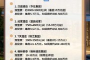快捷酒店加盟费用多少钱_快捷酒店加盟哪个品牌好