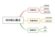 网站SEO影响分析报告怎么写_如何优化SEO报告结构