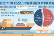 2017年进出口行业趋势_如何抓住政策红利