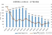 2013年酿酒行业产量下滑_白酒企业如何突围