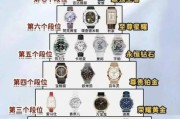 瑞士手表品牌排行榜前十名_机械表和石英表哪个更值得买
