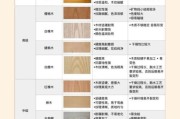 木材种类怎么选_木材价格受哪些因素影响