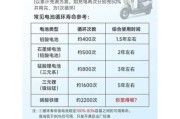 电动车续航多少公里_电动车电池寿命多久