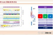 液晶行业前景如何_液晶面板未来发展趋势